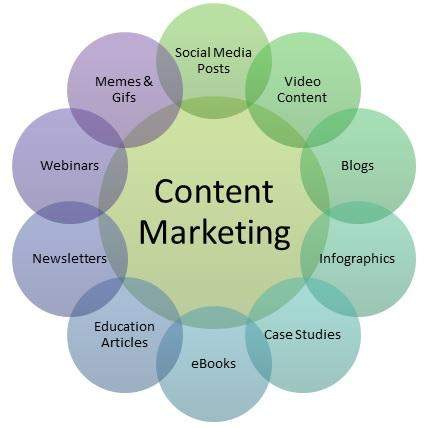 4 Content Marketing Keys to Unlock Success